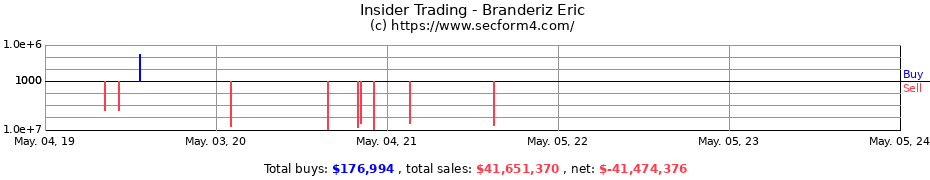 Insider Trading Transactions for Branderiz Eric