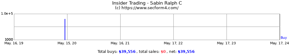 Insider Trading Transactions for Sabin Ralph C