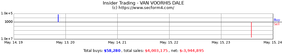 Insider Trading Transactions for VAN VOORHIS DALE