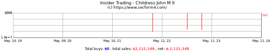 Insider Trading Transactions for Childress John M II