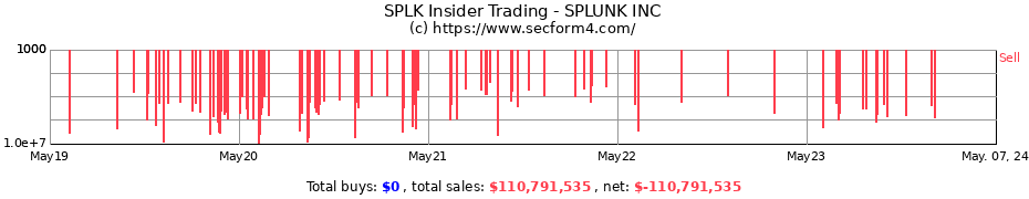 Insider Trading Transactions for SPLUNK INC