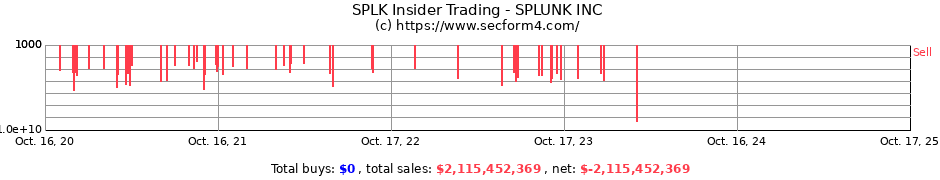 SPLK-1002無料試験