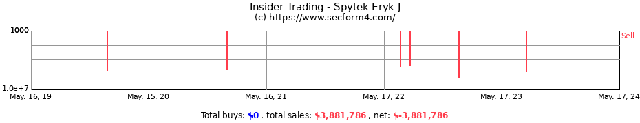 Insider Trading Transactions for Spytek Eryk J
