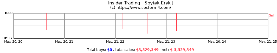 Insider Trading Transactions for Spytek Eryk J