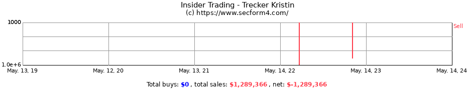 Insider Trading Transactions for Trecker Kristin