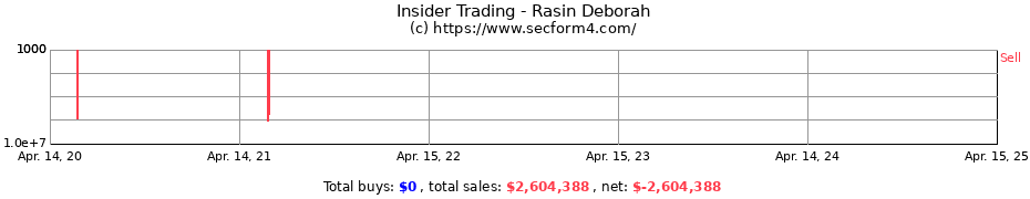 Insider Trading Transactions for Rasin Deborah