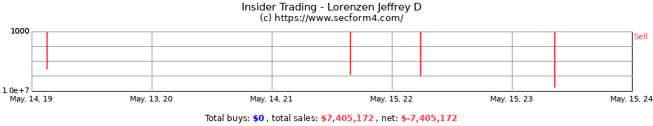 Insider Trading Transactions for Lorenzen Jeffrey D