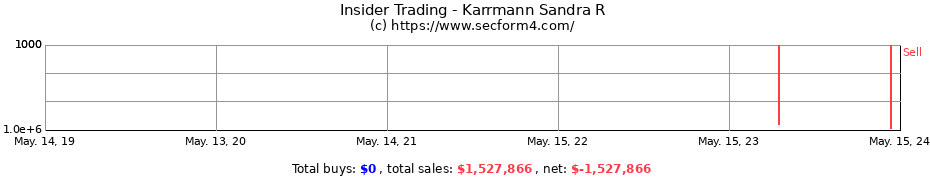 Insider Trading Transactions for Karrmann Sandra R