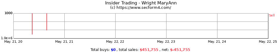 Insider Trading Transactions for Wright MaryAnn