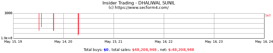 Insider Trading Transactions for DHALIWAL SUNIL