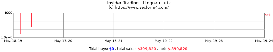 Insider Trading Transactions for Lingnau Lutz