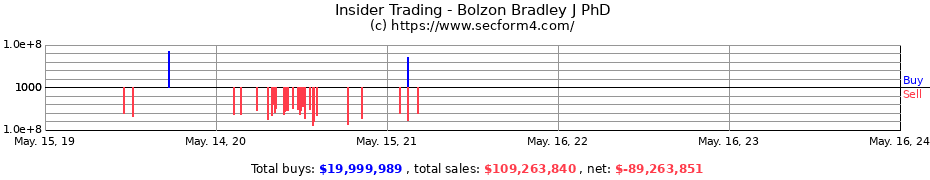 Insider Trading Transactions for Bolzon Bradley J PhD