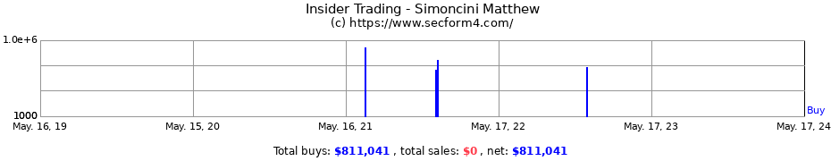 Insider Trading Transactions for Simoncini Matthew