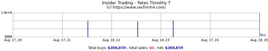 Insider Trading Transactions for Yates Timothy T