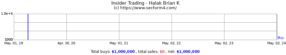 Insider Trading Transactions for Halak Brian K