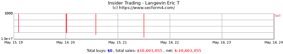 Insider Trading Transactions for Langevin Eric T