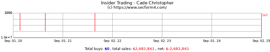 Insider Trading Transactions for Cade Christopher