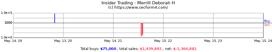 Insider Trading Transactions for Merrill Deborah H