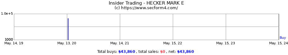 Insider Trading Transactions for HECKER MARK E
