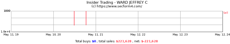 Insider Trading Transactions for WARD JEFFREY C