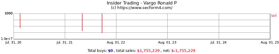 Insider Trading Transactions for Vargo Ronald P