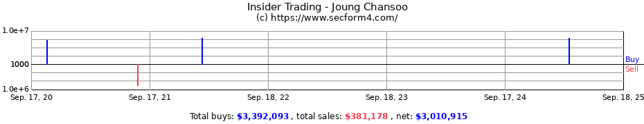 Insider Trading Transactions for Joung Chansoo