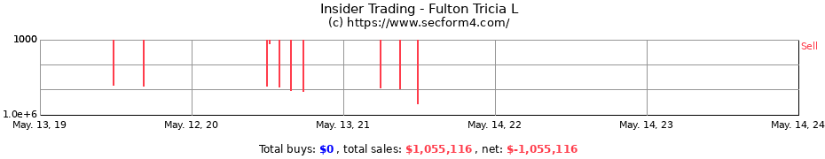 Insider Trading Transactions for Fulton Tricia L
