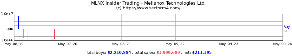 Insider Trading Transactions for MELLANOX TECHNOLOGIES, LTD 