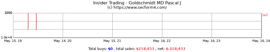 Insider Trading Transactions for Goldschmidt MD Pascal J