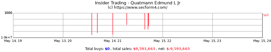 Insider Trading Transactions for Quatmann Edmund L Jr