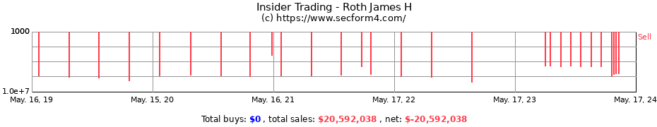 Insider Trading Transactions for Roth James H