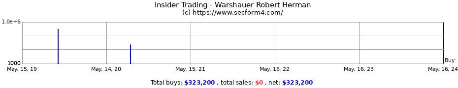 Insider Trading Transactions for Warshauer Robert Herman