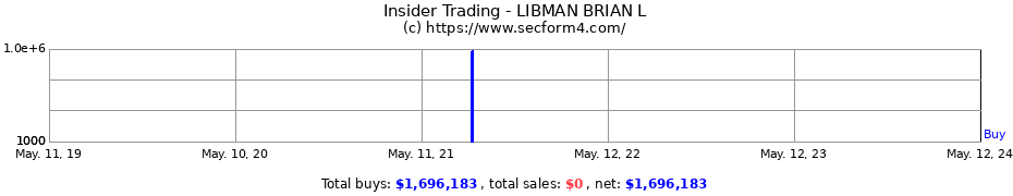 Insider Trading Transactions for LIBMAN BRIAN L