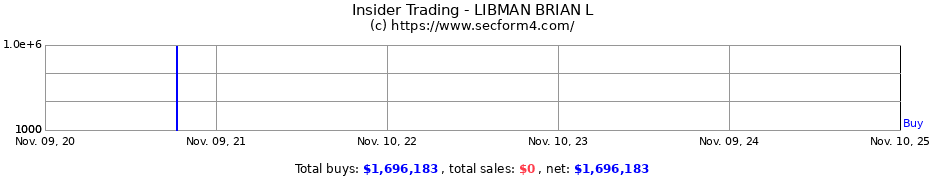 Insider Trading Transactions for LIBMAN BRIAN L
