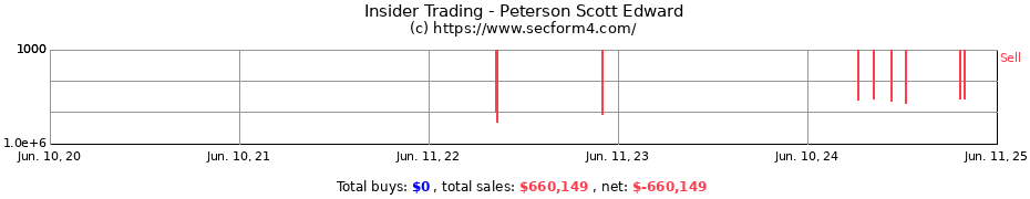 Insider Trading Transactions for Peterson Scott Edward