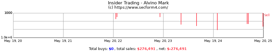 Insider Trading Transactions for Alvino Mark