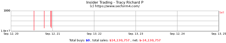 Insider Trading Transactions for Tracy Richard P