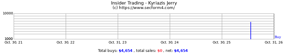 Insider Trading Transactions for Kyriazis Jerry