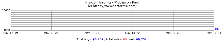 Insider Trading Transactions for McBarron Paul
