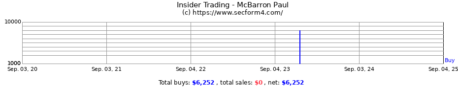 Insider Trading Transactions for McBarron Paul