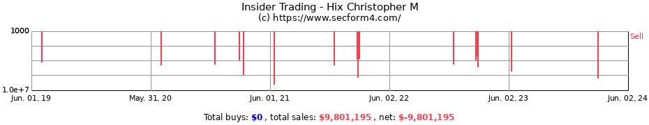 Insider Trading Transactions for Hix Christopher M