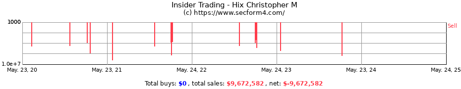 Insider Trading Transactions for Hix Christopher M