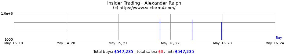 Insider Trading Transactions for Alexander Ralph