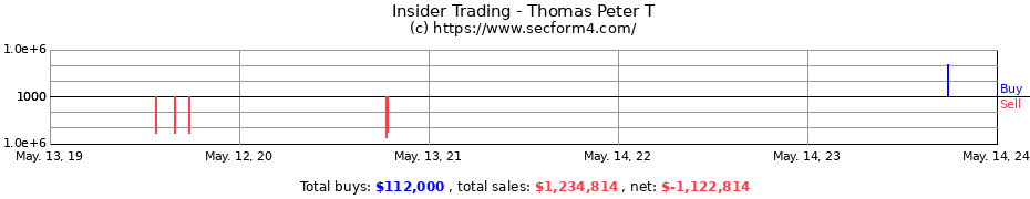 Insider Trading Transactions for Thomas Peter T