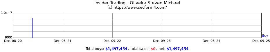 Insider Trading Transactions for Oliveira Steven Michael