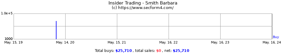 Insider Trading Transactions for Smith Barbara