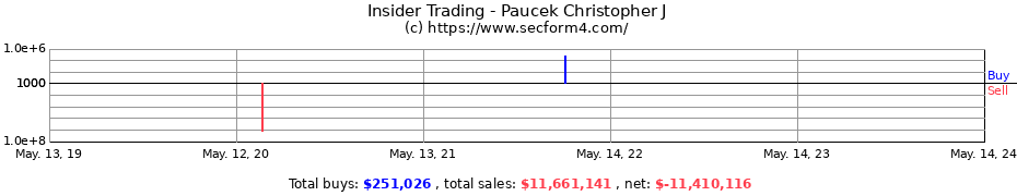 Insider Trading Transactions for Paucek Christopher J