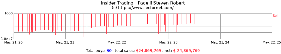 Insider Trading Transactions for Pacelli Steven Robert