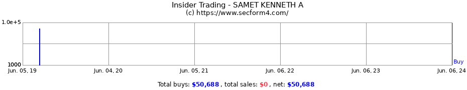 Insider Trading Transactions for SAMET KENNETH A