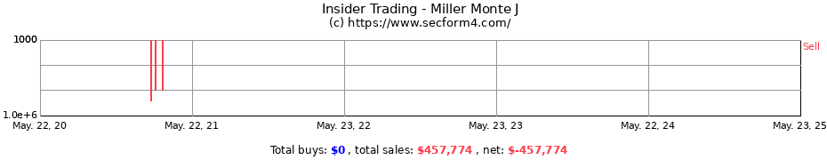 Insider Trading Transactions for Miller Monte J